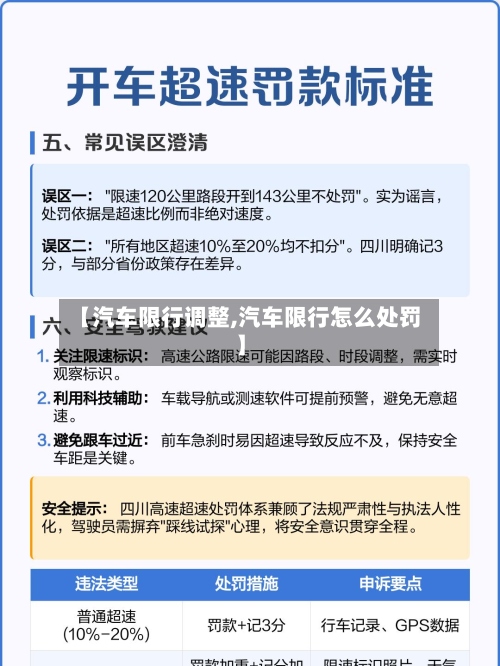 【汽车限行调整,汽车限行怎么处罚】-第2张图片
