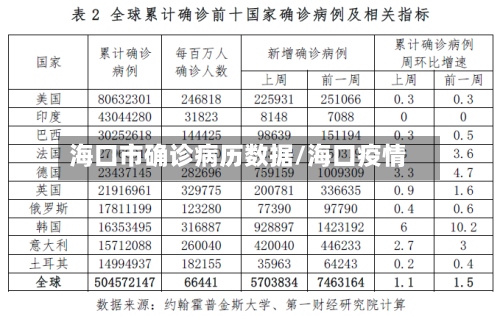 海口市确诊病历数据/海口疫情-第2张图片
