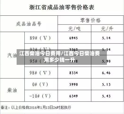 江西柴油今日费用/江西今日柴油费用多少钱一升-第2张图片
