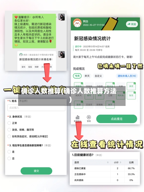 确诊人数推算(确诊人数推算方法)