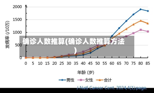 确诊人数推算(确诊人数推算方法)-第3张图片