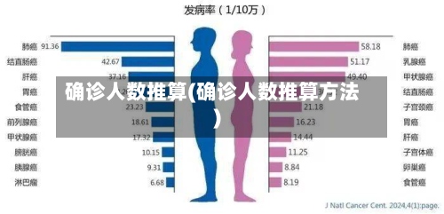 确诊人数推算(确诊人数推算方法)-第2张图片