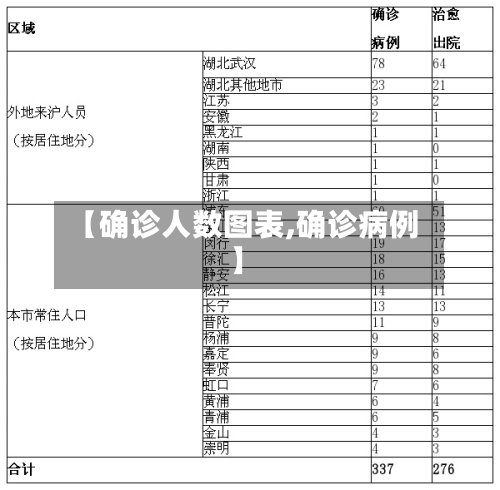 【确诊人数图表,确诊病例】-第2张图片