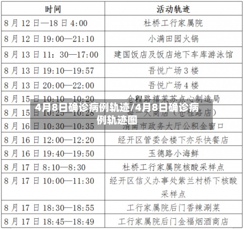 4月8日确诊病例轨迹/4月8日确诊病例轨迹图-第3张图片