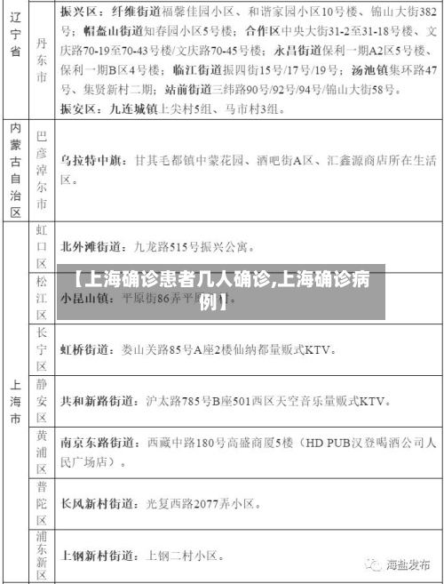 【上海确诊患者几人确诊,上海确诊病例】
