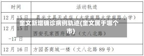 奎文新增确诊病例轨迹(奎文属于哪个市)