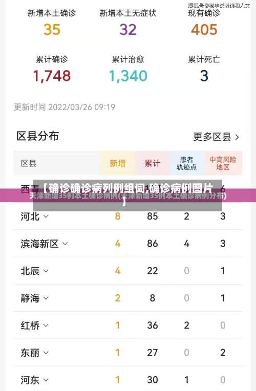 【确诊确诊病列例组词,确诊病例图片】