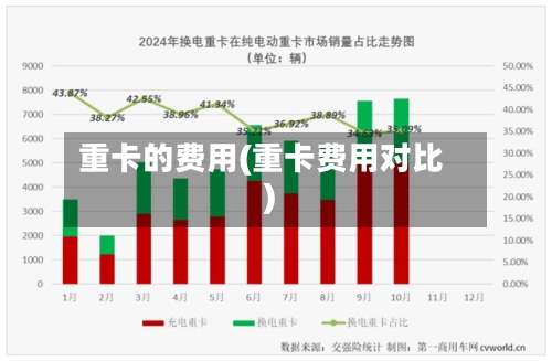 重卡的费用(重卡费用对比)