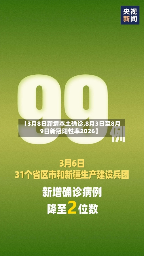 【3月8日新增本土确诊,8月3日至8月9日新冠阳性率2026】