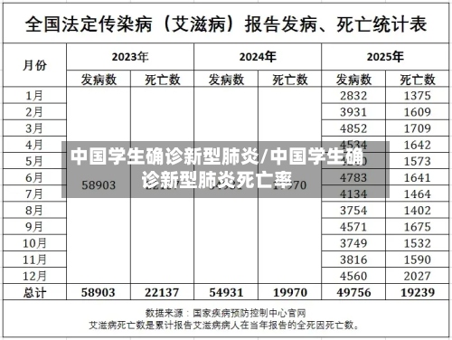 中国学生确诊新型肺炎/中国学生确诊新型肺炎死亡率