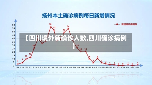 【四川境外新确诊人数,四川确诊病例】-第3张图片