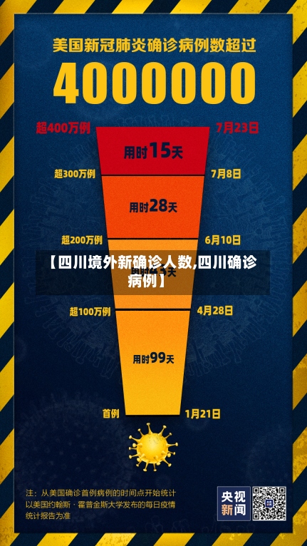 【四川境外新确诊人数,四川确诊病例】