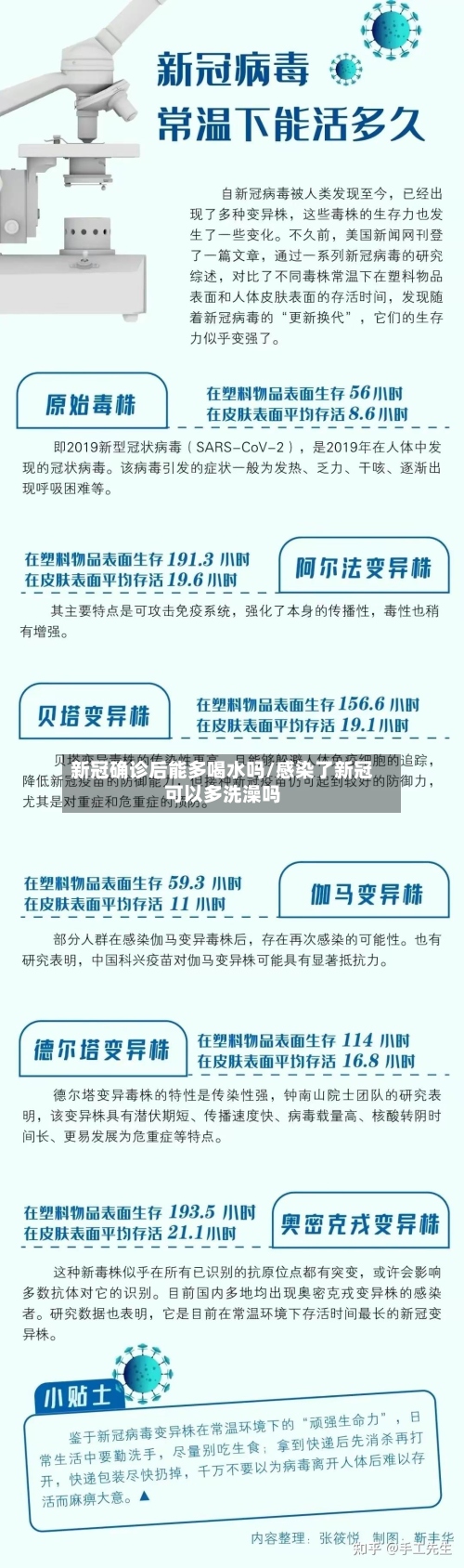 新冠确诊后能多喝水吗/感染了新冠可以多洗澡吗-第2张图片