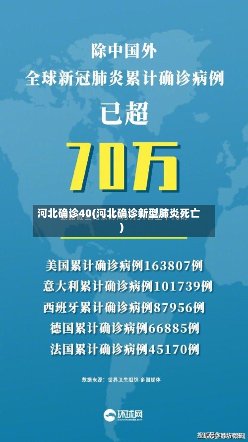 河北确诊40(河北确诊新型肺炎死亡)
