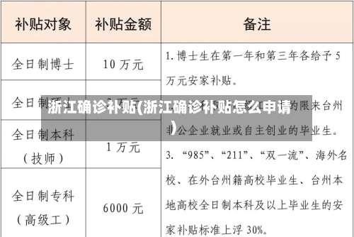 浙江确诊补贴(浙江确诊补贴怎么申请)