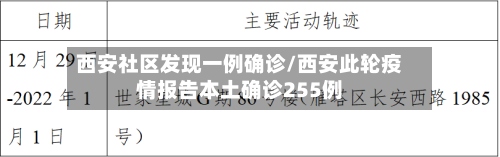西安社区发现一例确诊/西安此轮疫情报告本土确诊255例-第2张图片