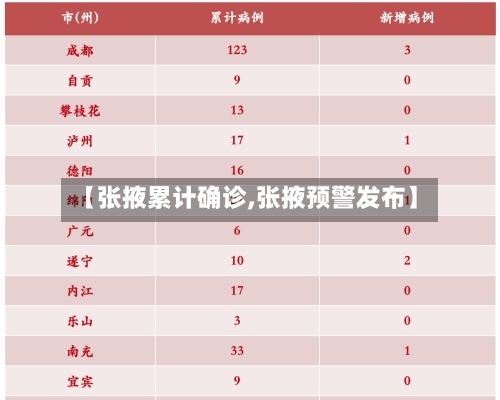 【张掖累计确诊,张掖预警发布】-第2张图片