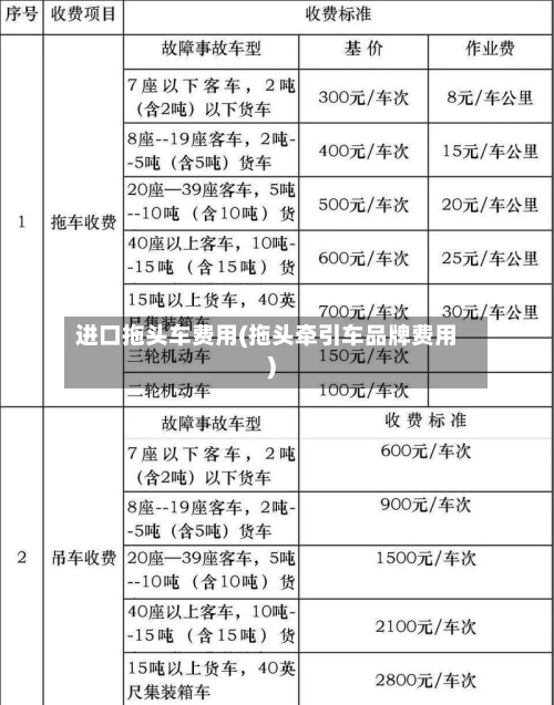 进口拖头车费用(拖头牵引车品牌费用)-第2张图片