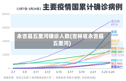 永吉县五里河确诊人数(吉林省永吉县五里河)-第3张图片