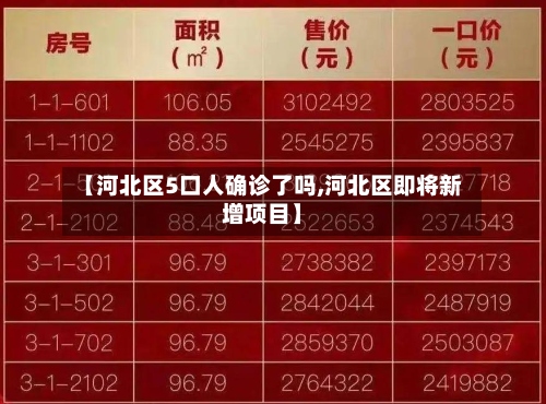 【河北区5口人确诊了吗,河北区即将新增项目】