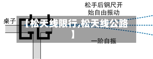 【松天线限行,松天线公路】-第2张图片