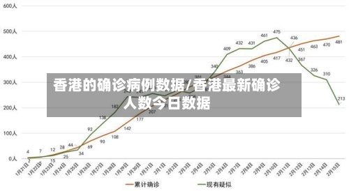香港的确诊病例数据/香港最新确诊人数今日数据-第2张图片