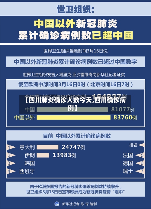 【四川肺炎确诊人数今天,四川确诊病例】