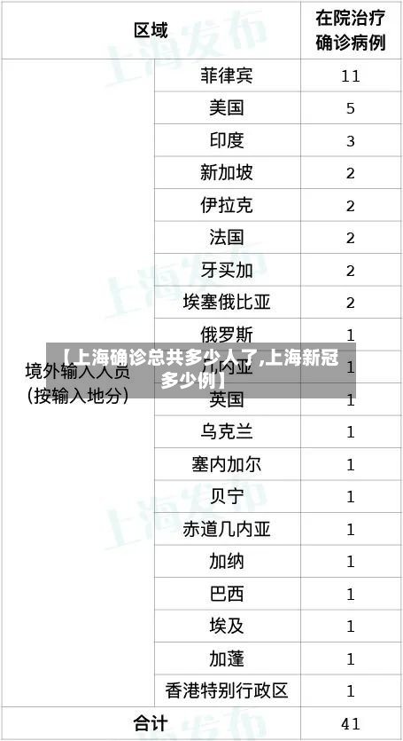【上海确诊总共多少人了,上海新冠多少例】