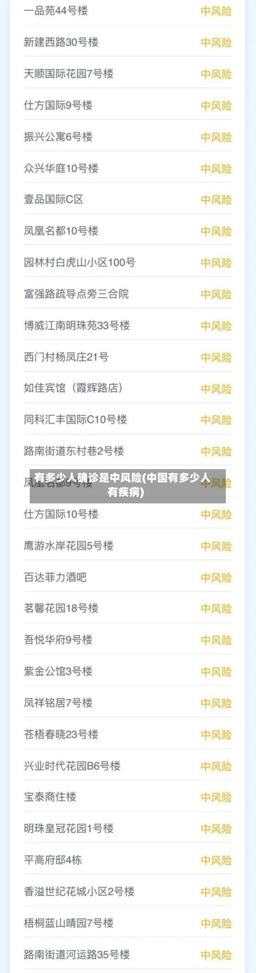 有多少人确诊是中风险(中国有多少人有疾病)