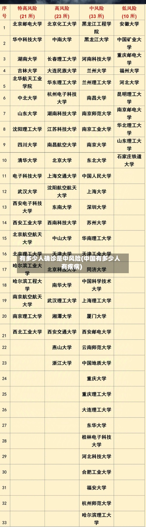 有多少人确诊是中风险(中国有多少人有疾病)-第3张图片