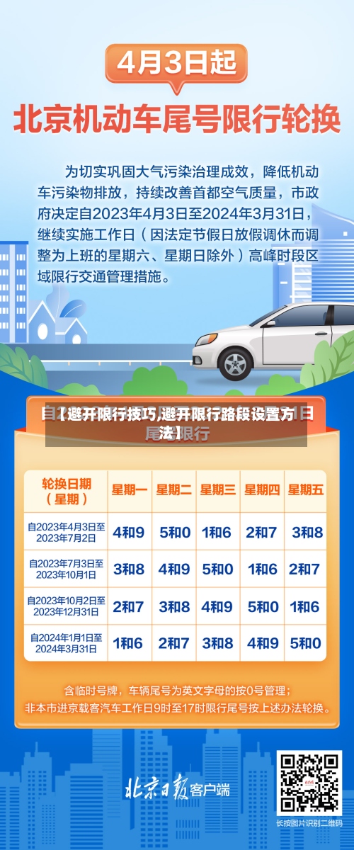 【避开限行技巧,避开限行路段设置方法】-第3张图片
