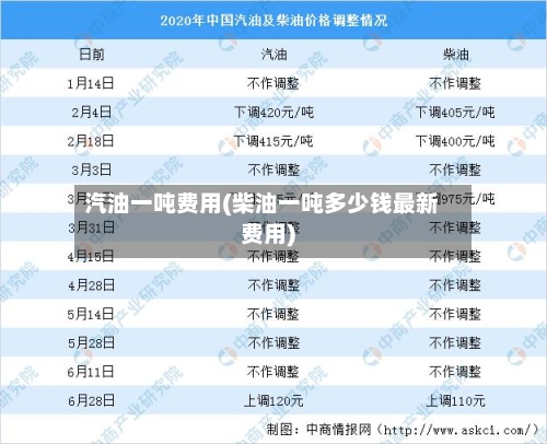 汽油一吨费用(柴油一吨多少钱最新费用)-第2张图片