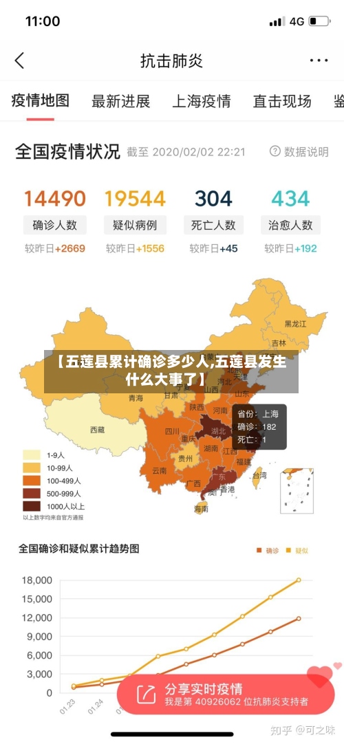 【五莲县累计确诊多少人,五莲县发生什么大事了】