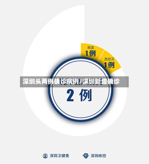深圳头两例确诊病例/深圳新增确诊