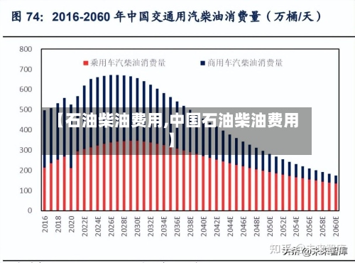 【石油柴油费用,中国石油柴油费用】