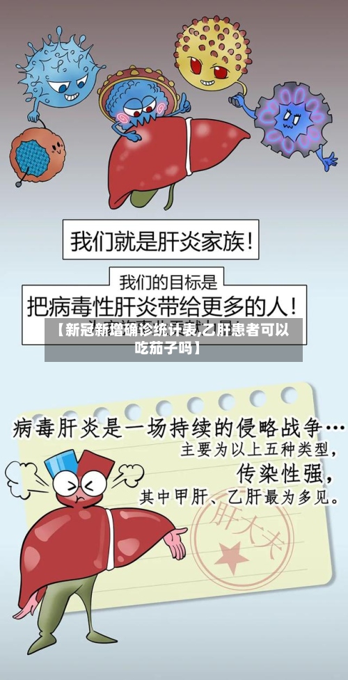 【新冠新增确诊统计表,乙肝患者可以吃茄子吗】-第2张图片