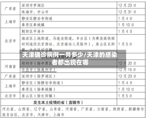 天津确诊病例一共多少/天津的感染者都出现在哪