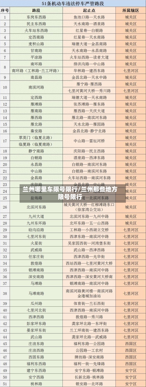 兰州哪里车限号限行/兰州那些地方限号限行-第3张图片