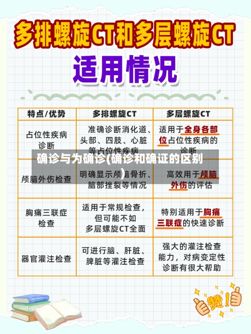 确诊与为确诊(确诊和确证的区别)-第3张图片