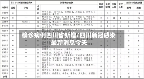确诊病例四川省新增/四川新冠感染最新消息今天-第3张图片
