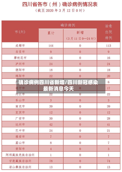 确诊病例四川省新增/四川新冠感染最新消息今天-第2张图片