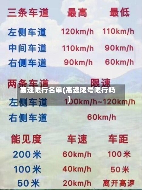 高速限行名单(高速限号限行吗)
