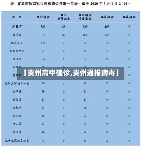 【贵州高中确诊,贵州通报病毒】