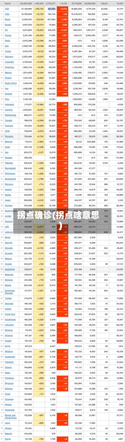 拐点确诊(拐点啥意思)-第2张图片