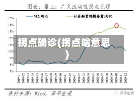 拐点确诊(拐点啥意思)