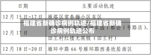 福建省新确诊病例轨迹/福建省新确诊病例轨迹公布