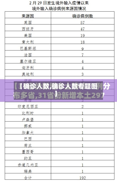 【确诊人数,确诊人数专题图】
