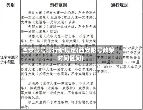 西安限号限行新规定(西安限号政策时间区间)