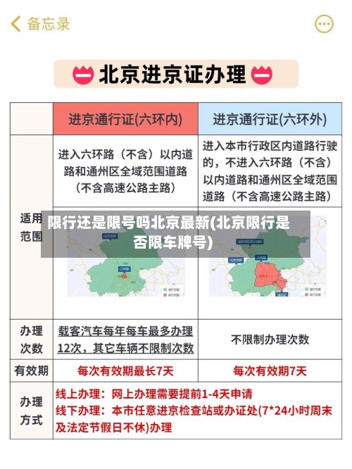 限行还是限号吗北京最新(北京限行是否限车牌号)
