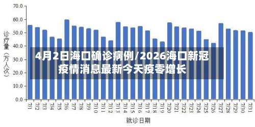 4月2日海口确诊病例/2026海口新冠疫情消息最新今天疫零增长